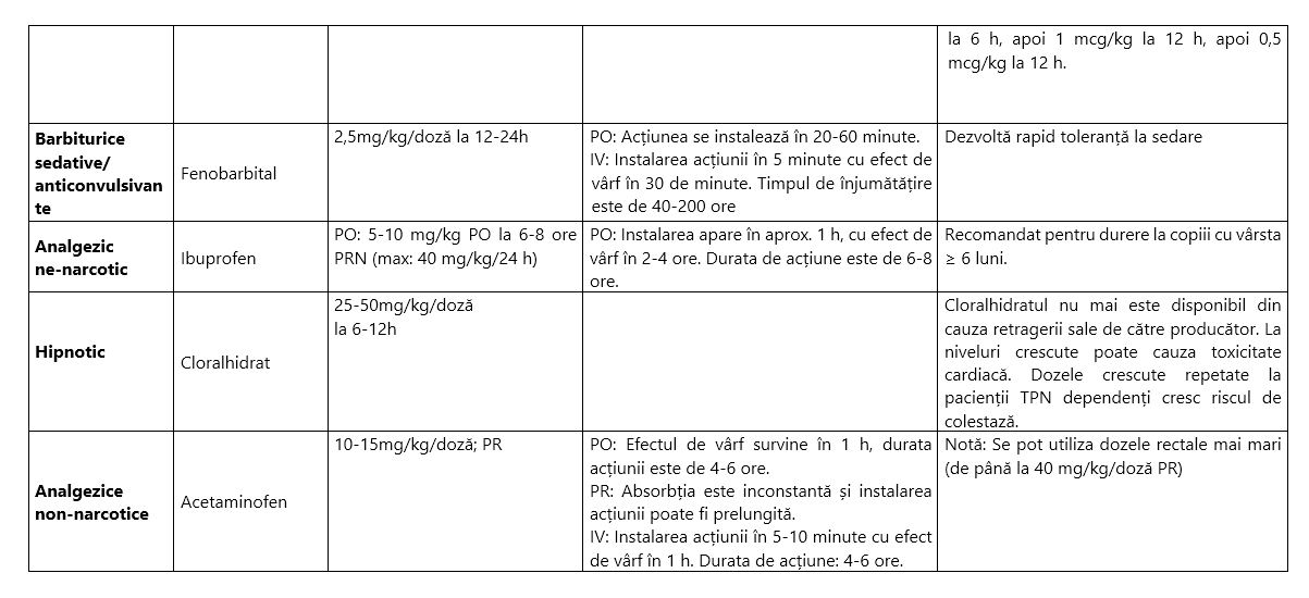 Tabel semnele abstinenței la narcotice