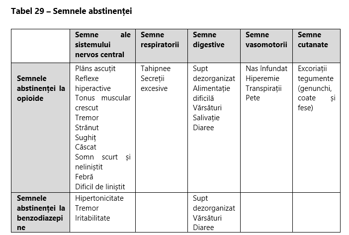 Tabel doze orale morfină