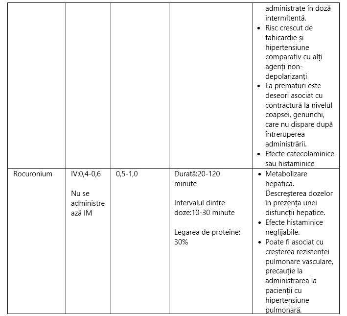 Tabel blocanți neuromusculari continuare