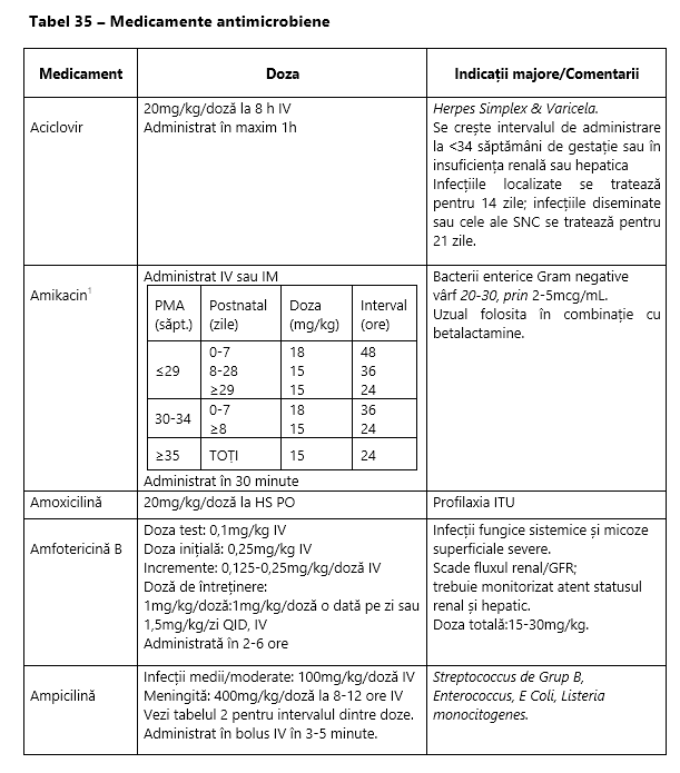 Tabel doze antimicrobiene la nou-născut