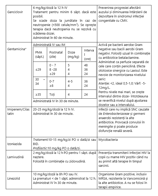 Tabel doze antimicrobiene la nou-născut