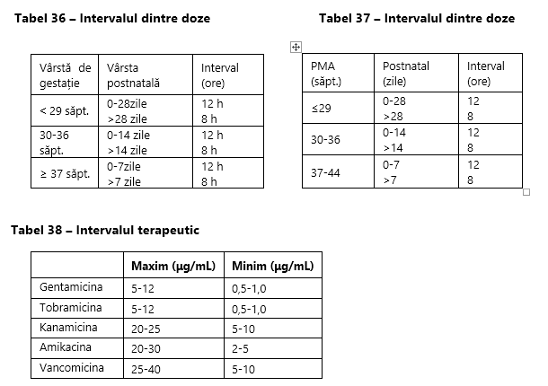 Tabel interval terapeutic