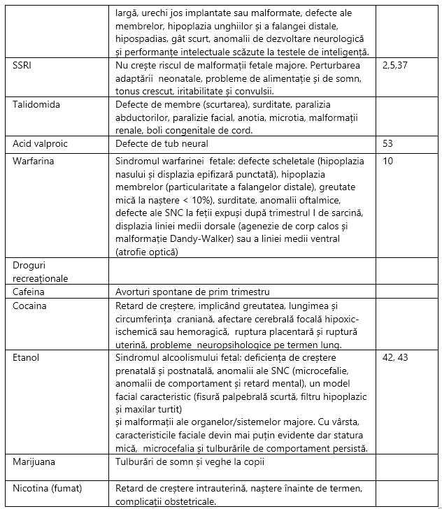 Tabel 45 - Efectul teratogen al medicamentelor la oameni (partea 2)