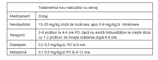 Tabel 46 - Tratamentul nou-născuților cu sevraj