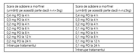 Tabel 49 - Scara de scădere a dozelor