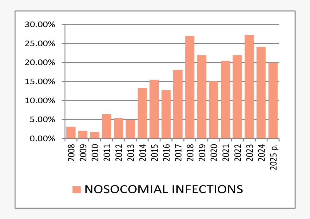 Grafic indicatori neonatali