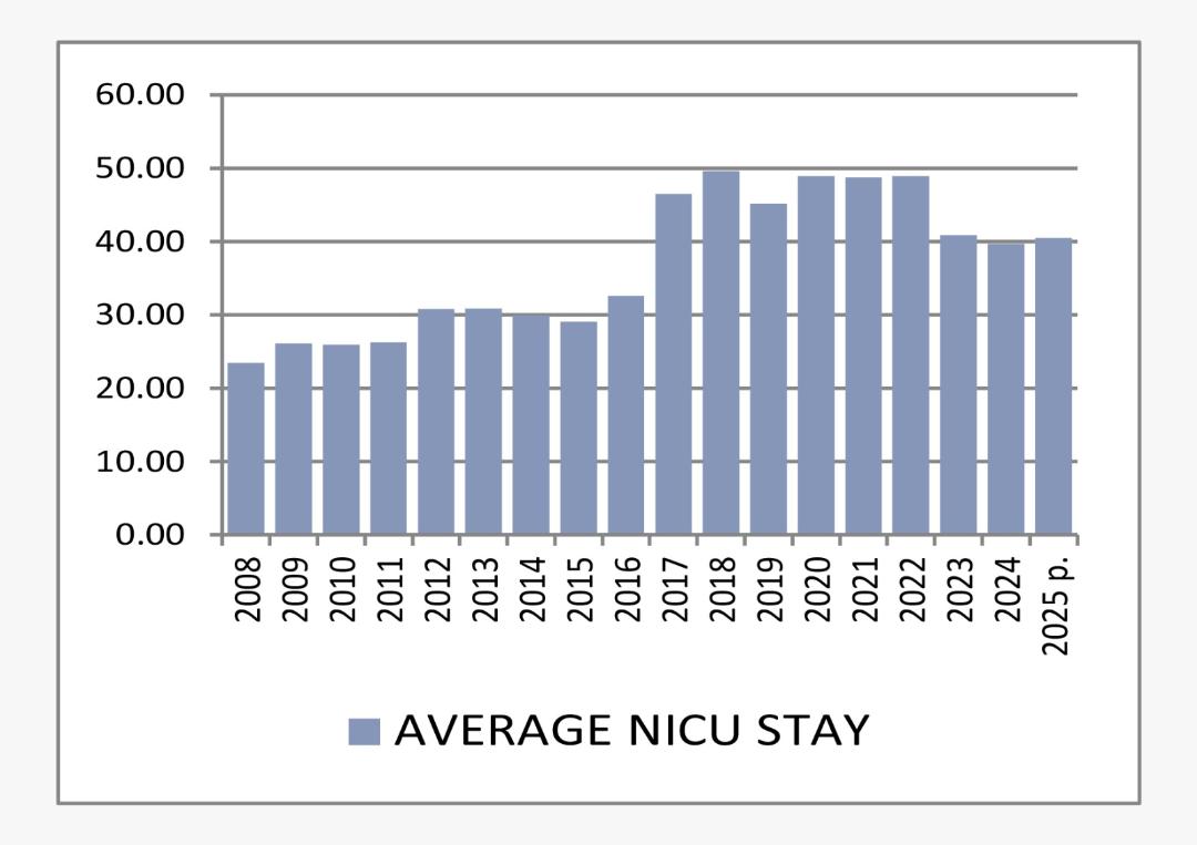 Grafic indicatori de siguranță